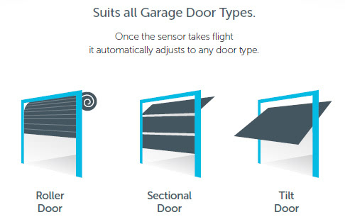 suit all doors- roller door, sectional door, or tilt door